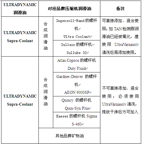 迪奈美Supra-coolant系列空压机合成油