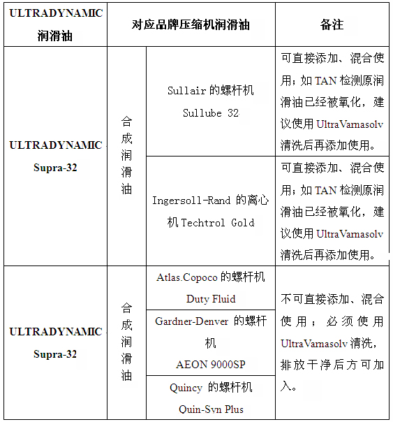 迪奈美Supra-32系列空压机合成油