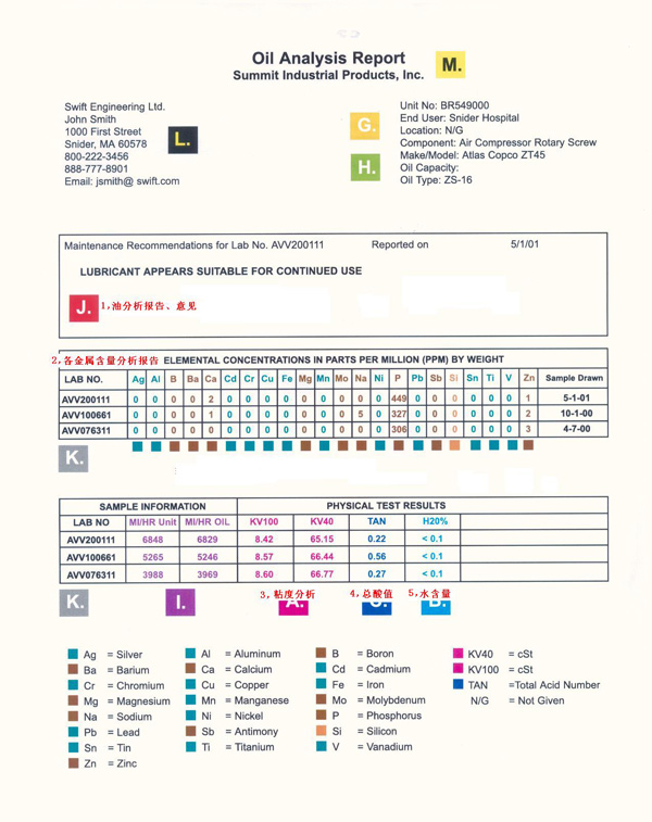 油分析报告图解