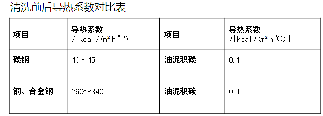 导热油油泥积碳解决方案