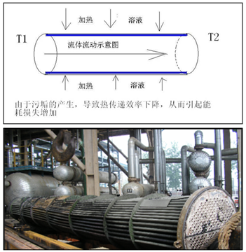 热量损失