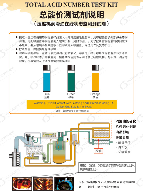 TAN现场状态监测取油样诊断分析