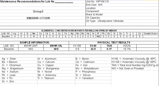 Ultralube产品油样检测报告