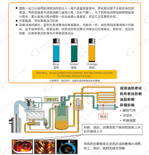 TAN测试润滑油是否氧化