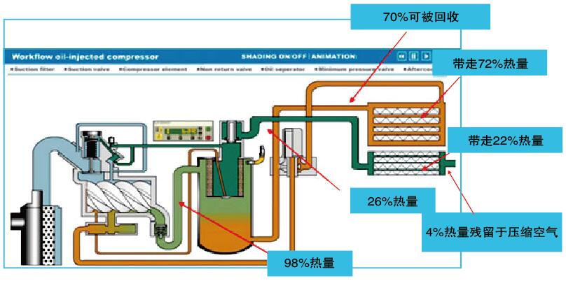 迪奈美20年专注螺杆空压机热能回收.jpg