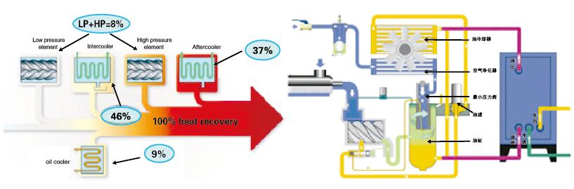 迪奈美动力20年专注螺杆空压机热能回收.jpg