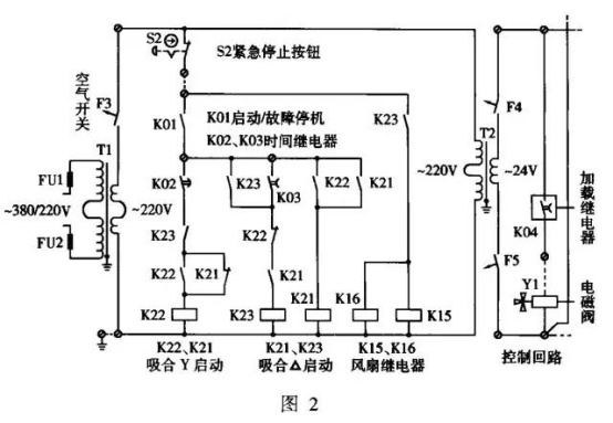 【迪奈美资讯】螺杆空压机故障诊断解决方案