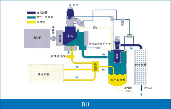 迪奈美动力螺杆空压机工作过程.png