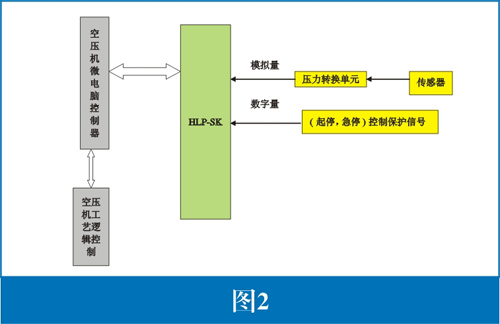 迪奈美变频器在螺杆空压机控制系统中的应用.png