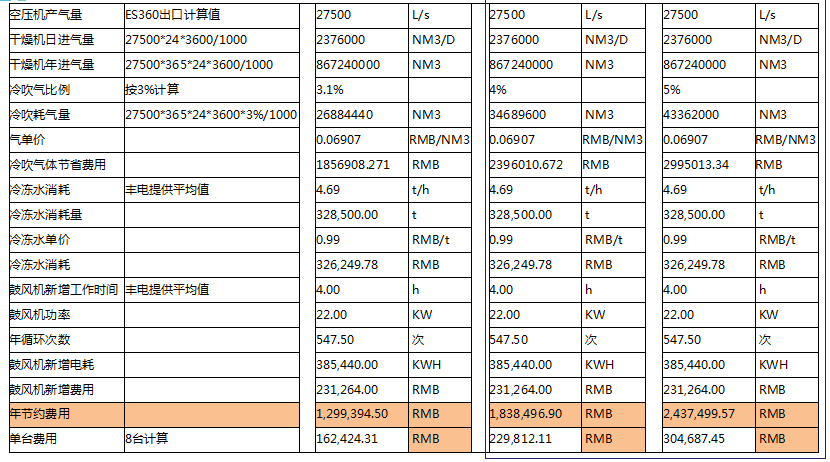 空压机节能改造-干燥机改造节能量计算.png