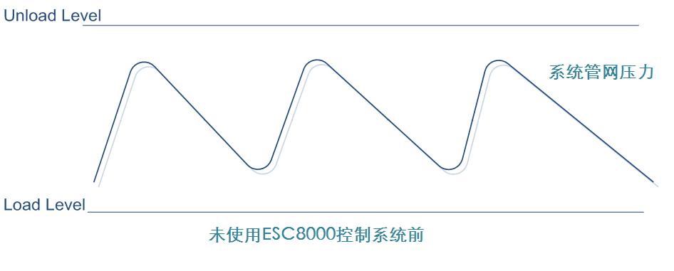 未使用空压机智能群控系统前.jpg