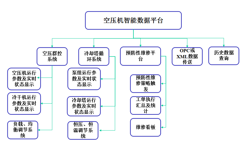 空压机群控.png