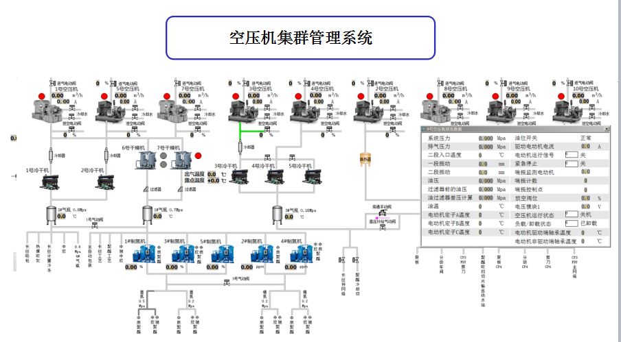 空压机集控管理系统.png