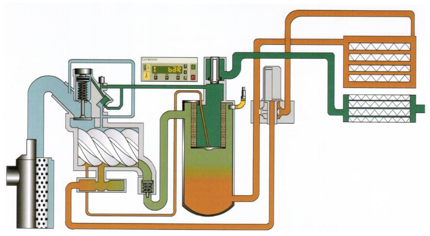 空压机油节能润滑示意图.jpg