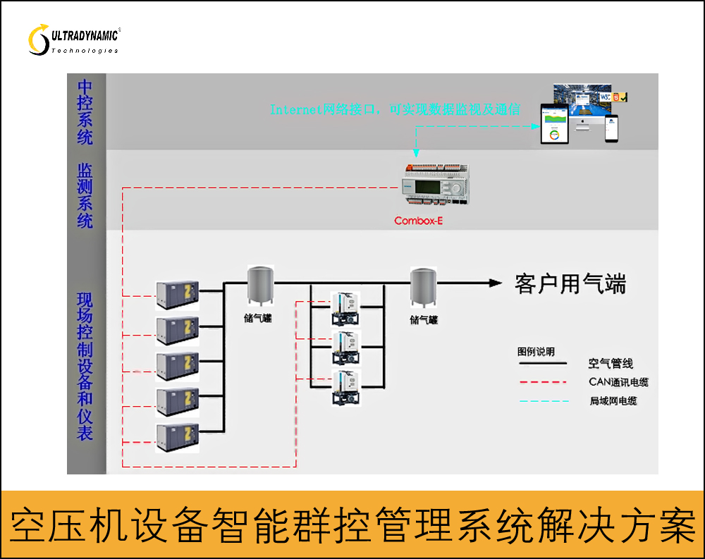 空压机设备智能群控管理系统解决方案.jpg