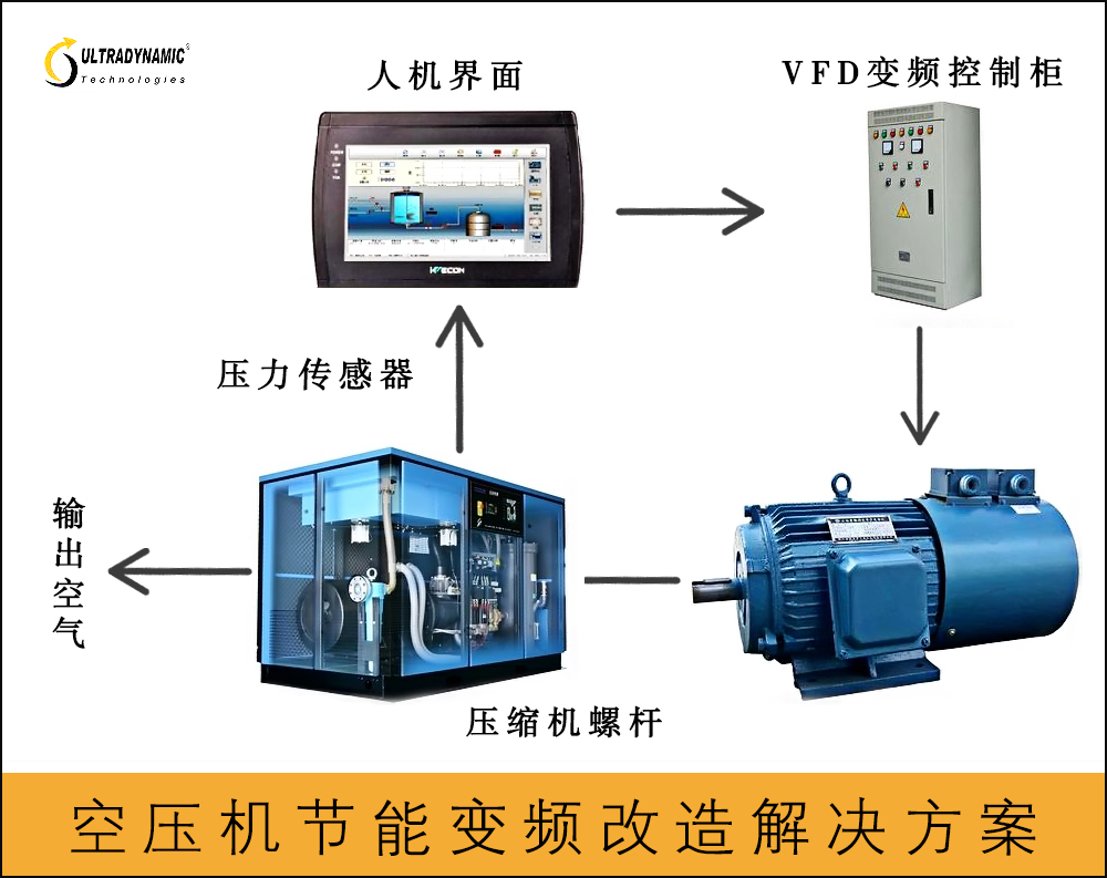 空压机节能变频改造解决方v2.jpg