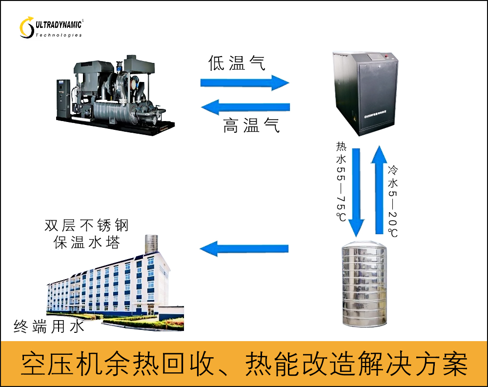 空压机余热回收、热能改造解决方案.jpg