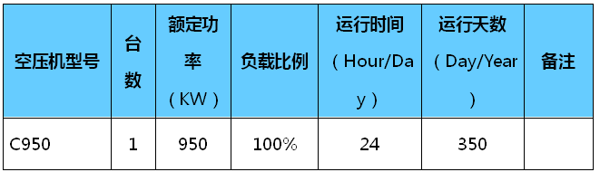 空压机节能改造