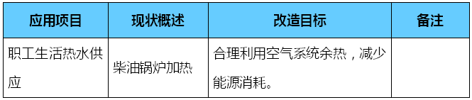 空压机余热回收