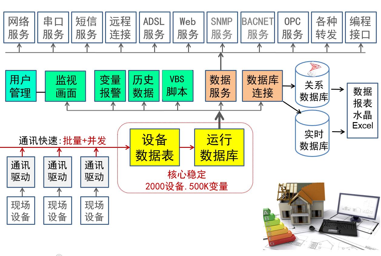 空压机节能改造.png