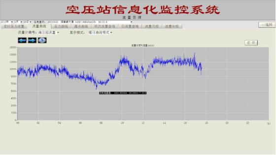 空压机节能改造方案.png