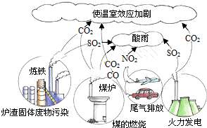 空压机智能群控