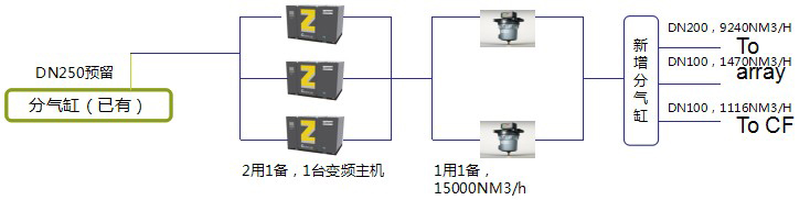 空压机变频改造