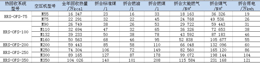 空压机余热回收系统节能.png