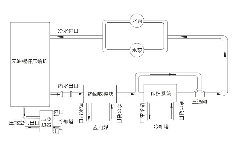 无油螺杆式空压机余热回收.png