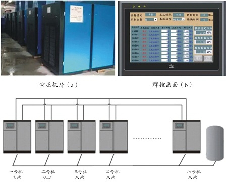 空压机智能群控