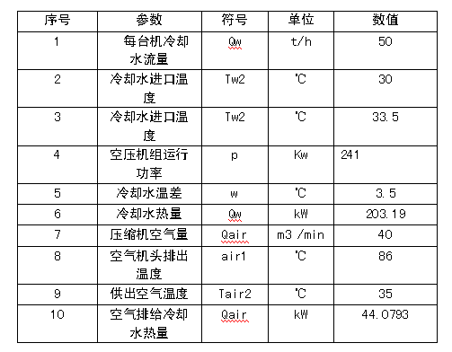 空压机余热回收系统