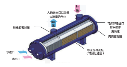 离心式空压机冷却器