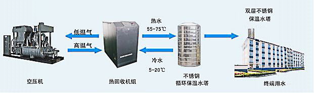 空压机余热回收价格