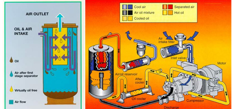 螺杆式压缩机润滑油解决方案