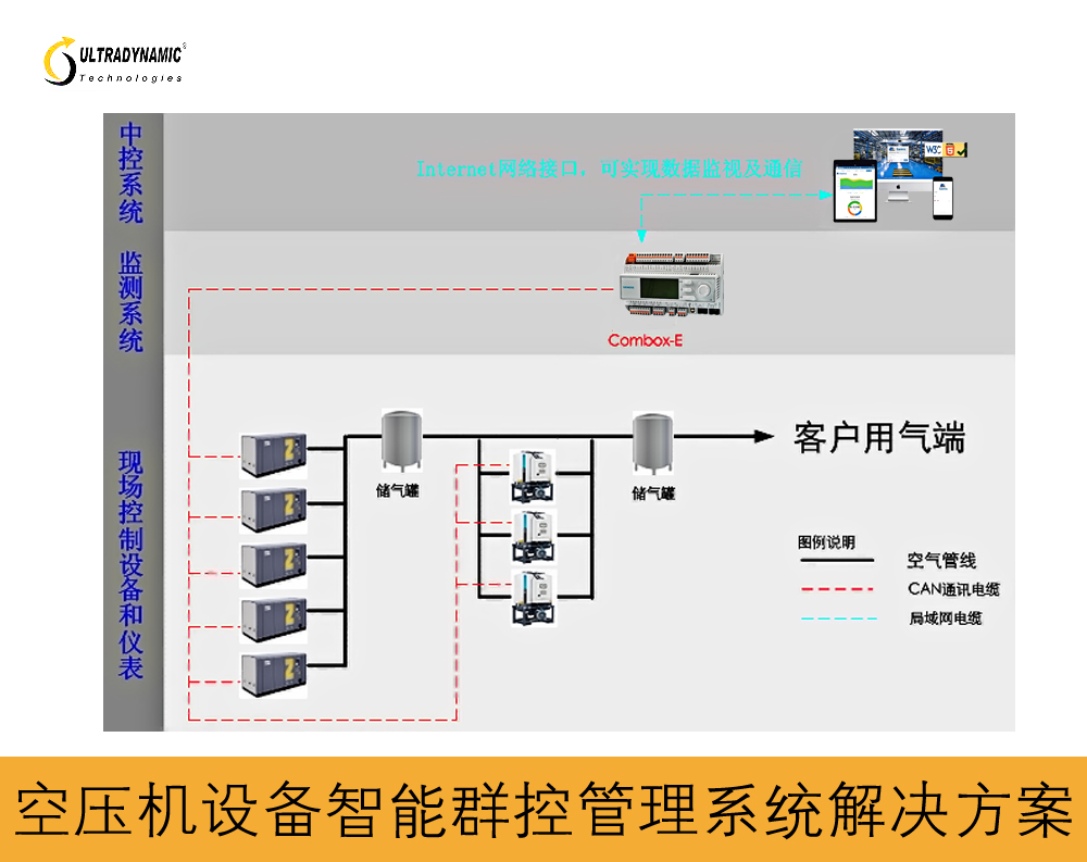 空压机智能群控解决方案